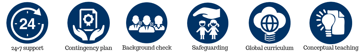 24 x 7 support, contingency plan, background check, safeguarding, global curriculum, conceptual training